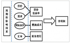 2018-2019年5月中國航空客運(yùn)行業(yè)發(fā)展情況及2019年行業(yè)發(fā)展趨勢分析[圖]