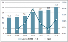 2019年第一季度中國連鎖藥房市場競爭格局及連鎖藥店發(fā)展前景分析[圖]