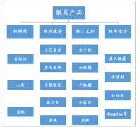 2019年中國假發(fā)出口回升19.5%，非洲成為假發(fā)新興市場[圖]