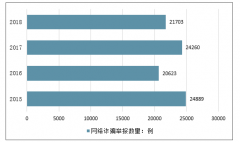 2018年中國網(wǎng)絡(luò)信息安全現(xiàn)狀、2019年網(wǎng)絡(luò)安全行業(yè)發(fā)展空間及行業(yè)發(fā)展趨勢分析[圖]