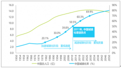 2018年中國智慧城市政策及2019年城鎮(zhèn)化進程和新技術(shù)發(fā)展助力智慧城市發(fā)展趨勢分析[圖]