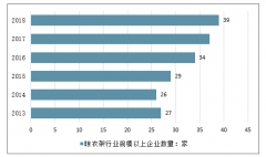 2018年中國晾衣架行業(yè)發(fā)展回顧、2020年行業(yè)發(fā)展規(guī)模及行業(yè)發(fā)展前景預測[圖]