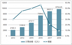2019年中國在線旅游行業(yè)用戶出游習(xí)慣、預(yù)訂方式及行業(yè)發(fā)展前景分析[圖]