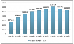 2018年醬香型白酒行業(yè)市場規(guī)模下滑4%，行業(yè)集中度進(jìn)一步提升[圖]