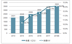2018年中國及東南亞國家電器市場分析，東南亞電器市場具備光明的前景[圖]
