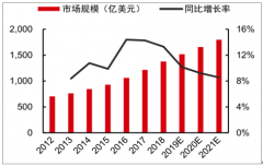 2018年中國與海外游戲市場發(fā)展現(xiàn)狀對比及游戲市場未來前景分析[圖]