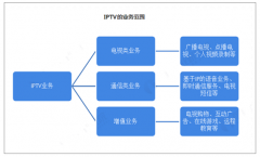 2019一季度中國IPTV用戶數(shù)達(dá)2.72億，IPTV用戶規(guī)模尚有較大提升空間[圖]