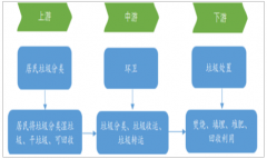 2019年上半年中國垃圾分類行業(yè)運(yùn)營現(xiàn)狀分析：中國城市垃圾問題嚴(yán)重，垃圾分類刻不容緩[圖]