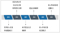 2018年中國工業(yè)物聯(lián)網(wǎng)發(fā)展現(xiàn)狀及工業(yè)物聯(lián)網(wǎng)發(fā)展前景分析[圖]