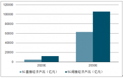 2019年中國5G基站、光模塊、天線及5G物聯(lián)網(wǎng)帶動經(jīng)濟(jì)發(fā)展前景分析[圖]