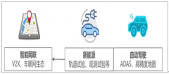 2018年中國自動駕駛概況、自動駕駛標(biāo)準(zhǔn)、駕駛場景及自動駕駛競爭格局發(fā)展趨勢分析[圖]