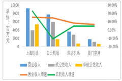 2019年1-5月中國公路及鐵路月度貨運(yùn)量分析[圖]