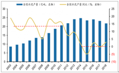 中國水泥行業(yè)發(fā)展趨勢回顧分析及2019年下半年水泥行業(yè)發(fā)展前景分析[圖]