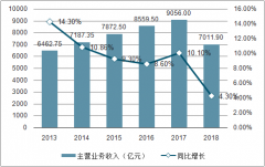 2018年中國定制家居行業(yè)市場體量已突破2000億元，對(duì)比發(fā)達(dá)國家仍有較大提升空間[圖]