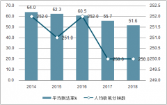 2018年中國智能電視銷量達(dá)5219萬臺(tái)，智能電視滲透率有望持續(xù)提升[圖]