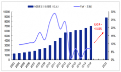 中國珠寶首飾行業(yè)銷售情況分析、2019年中國珠寶首飾行業(yè)市場需求分析及預(yù)測[圖]