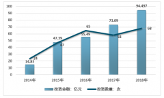 2018年中國生物芯片行業(yè)市場現(xiàn)狀和問題分析[圖]