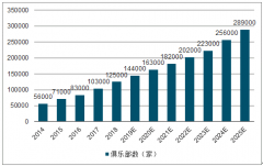 2018年中國心臟瓣膜市場發(fā)展現(xiàn)狀及TAVR發(fā)展現(xiàn)狀、格局及TAVR發(fā)展前景分析[圖]