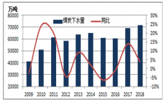 2019年4月中國沿海煤炭運(yùn)輸市場現(xiàn)狀及2019年下半年市場需求分析預(yù)測[圖]