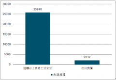 2019年中國醫(yī)藥行業(yè)發(fā)展：人口老齡化是大方向醫(yī)藥行業(yè)未來健康發(fā)展趨勢[圖]