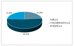 2018年中國汽車零部件制造份額不高，港股汽車零部件業(yè)績有所下降，零部件廠商總體業(yè)績普遍有所增長，行業(yè)發(fā)展長期向好[圖]