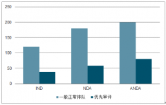 2018年中國創(chuàng)新藥全流程分析及2019年中國創(chuàng)新藥數(shù)量、獲批上市發(fā)展前景分析[圖]