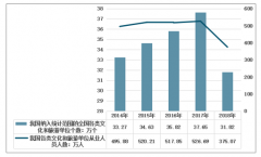 2018年中國藝術(shù)表演團(tuán)體數(shù)量穩(wěn)步上升，藝術(shù)表演團(tuán)體總收入及從業(yè)人員雙雙增長[圖]