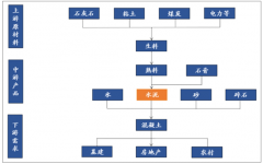 2018年中國水泥總產(chǎn)量為21.77億噸，水泥產(chǎn)量逐漸收縮[圖]