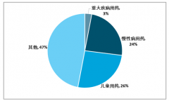 2019年中國醫(yī)保藥品市場發(fā)展現(xiàn)狀及未來發(fā)展趨勢分析[圖]