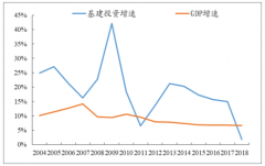 2018年中國城市群發(fā)展現(xiàn)狀，中國的城鎮(zhèn)化水平進(jìn)一步得到提升[圖]