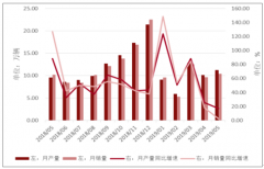 2019年上半年中國電動、插混、氫燃料電池汽車發(fā)展趨勢分析[圖]