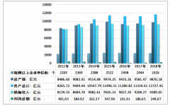 2018年中國有機(jī)肥料市場現(xiàn)狀及發(fā)展前景[圖]