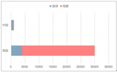 2019年上半年全球咖啡格局發(fā)展現(xiàn)狀、格局發(fā)展分析及2018年中國咖啡市場發(fā)展前景分析[圖]