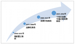 2018年中國消費仍處升級階段，零售行業(yè)規(guī)模繼續(xù)增長[圖]