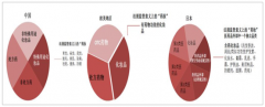 2019年中國藥妝行業(yè)發(fā)展現(xiàn)狀、藥妝市場政策解讀及未來發(fā)展趨勢分析[圖]