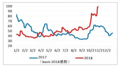 2019年4月國際油輪市場油價上漲，運價上漲，2019年市場供需正在逐步趨于均衡[圖]