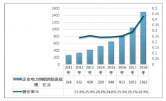 2018年中國(guó)泛在電力物聯(lián)網(wǎng)行業(yè)投資態(tài)勢(shì)發(fā)展分析[圖]