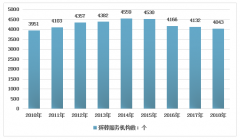 2018年中國(guó)殯葬服務(wù)機(jī)構(gòu)數(shù)量、公墓數(shù)量及火化遺體情況分析[圖]