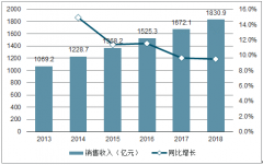 2018年中國(guó)瓶裝水市場(chǎng)發(fā)展現(xiàn)狀及瓶裝水市場(chǎng)趨勢(shì)預(yù)測(cè)：健康、享受生活、需求多樣化[圖]