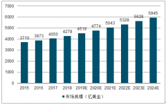 2019年中國(guó)醫(yī)療器械發(fā)展預(yù)測(cè)：大型設(shè)備、POCT和第三方實(shí)驗(yàn)室領(lǐng)域發(fā)展前景分析[圖]