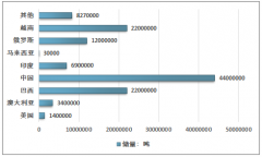 2018年中國(guó)稀土功能材料行業(yè)產(chǎn)值約220億元，北方稀土、中科三環(huán)等企業(yè)業(yè)務(wù)收入占全國(guó)市場(chǎng)的70%，未來(lái)行業(yè)產(chǎn)量繼續(xù)增長(zhǎng)[圖]