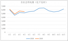 2019年中國(guó)電力行業(yè)各電源需求與供求發(fā)展預(yù)測(cè)：火電、水電及電力市場(chǎng)改革[圖]