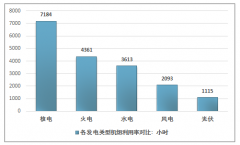 2019年全球核電市場(chǎng)及中國(guó)核電市場(chǎng)分析[圖]