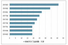 2018-2019年一季度中國(guó)現(xiàn)制飲品行業(yè)發(fā)展現(xiàn)狀分析及未來(lái)幾年行業(yè)發(fā)展空間預(yù)測(cè)[圖]