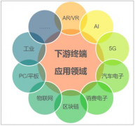 2018年中國(guó)集成電路產(chǎn)業(yè)規(guī)?？焖贁U(kuò)大，需求量與產(chǎn)量實(shí)現(xiàn)雙雙增長(zhǎng)[圖]