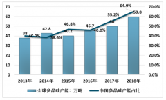 2019年上半年中國(guó)多晶硅產(chǎn)業(yè)發(fā)展現(xiàn)狀及未來(lái)發(fā)展趨勢(shì)分析[圖]