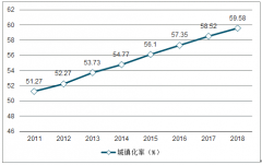 2018年中國(guó)調(diào)味品發(fā)展趨勢(shì)預(yù)測(cè)：餐飲行業(yè)推動(dòng)調(diào)味品擴(kuò)張，采購(gòu)對(duì)接經(jīng)銷商[圖]