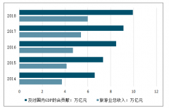 2018-2019年中國(guó)旅游行業(yè)發(fā)展迅猛，產(chǎn)業(yè)規(guī)模持續(xù)擴(kuò)大，未來(lái)我國(guó)旅游業(yè)依舊保持快速發(fā)展[圖]