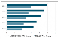 2018-2019年一季度中國(guó)酒店業(yè)現(xiàn)狀及趨勢(shì)分析：旅游業(yè)發(fā)展刺激酒店業(yè)增長(zhǎng)，用戶品質(zhì)升級(jí)需求延續(xù)，未來(lái)行業(yè)結(jié)構(gòu)將逐步完善成熟[圖]