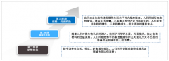 2018年全球奶酪市場(chǎng)供需分析及2019年市場(chǎng)展望[圖]